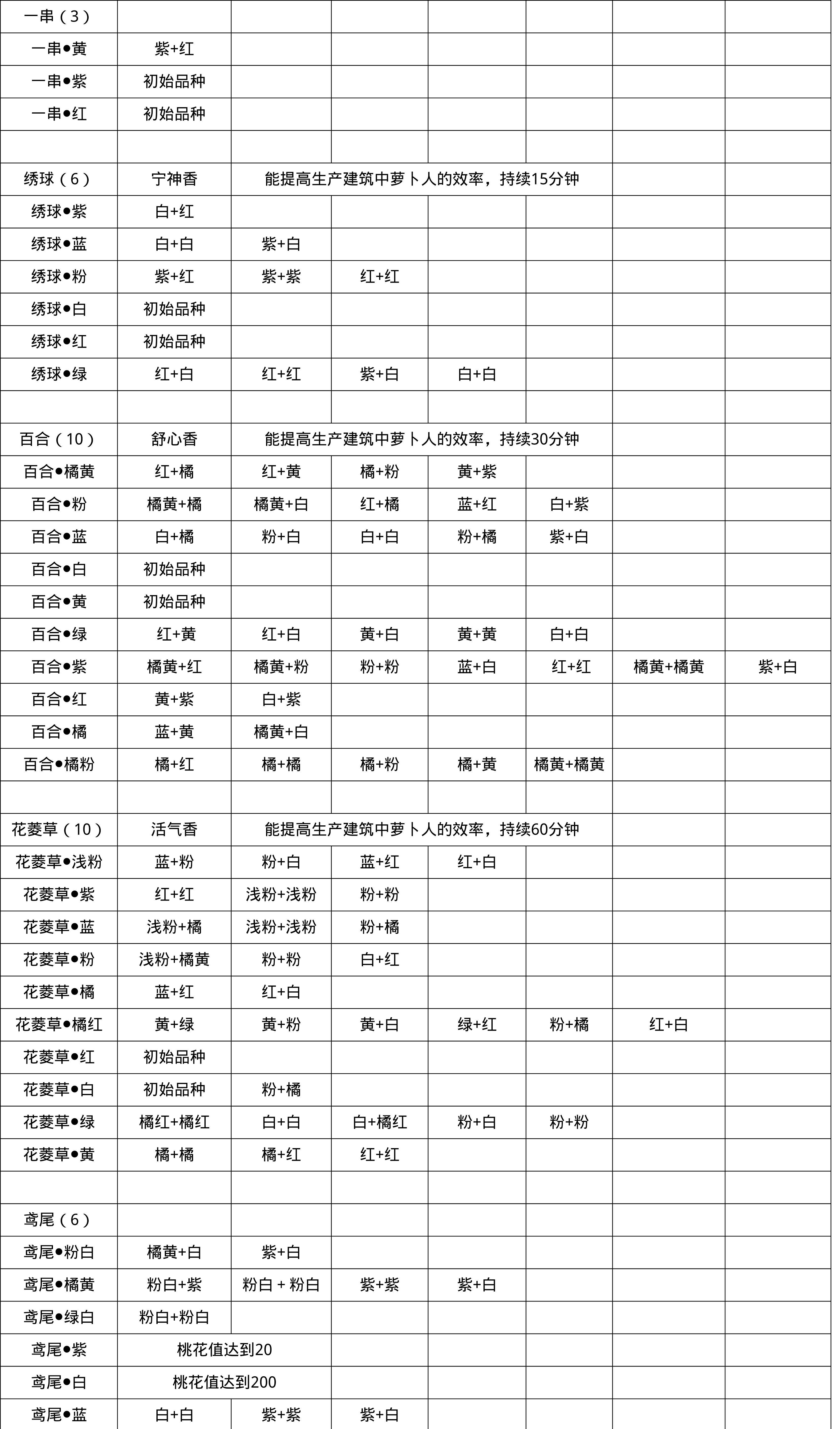 桃源深处有人家粉色百合花怎么培育,粉色百合花获得攻略