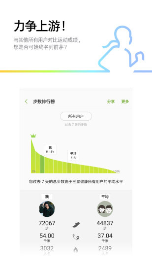 三星健康监测器3