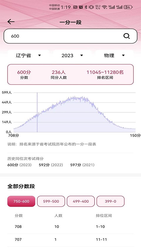 百年育才