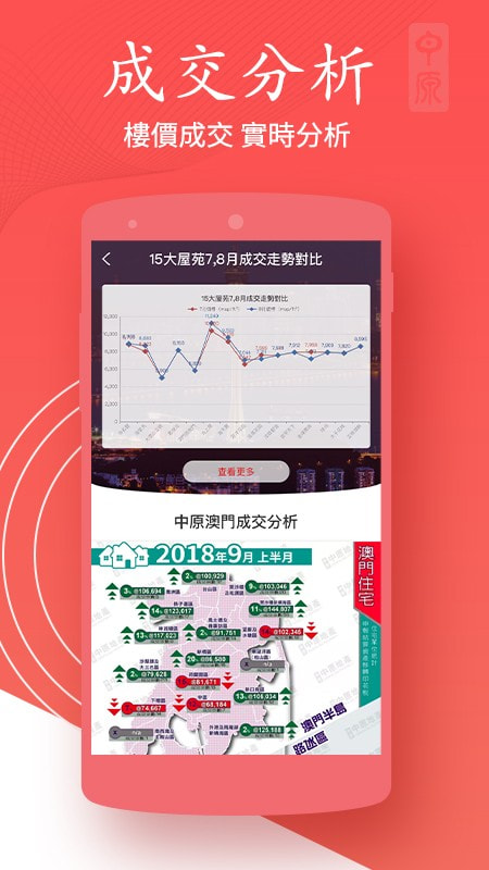 澳門找房0
