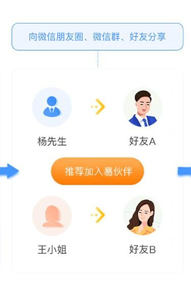 开店刷伙伴2