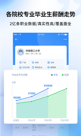 完美志愿1